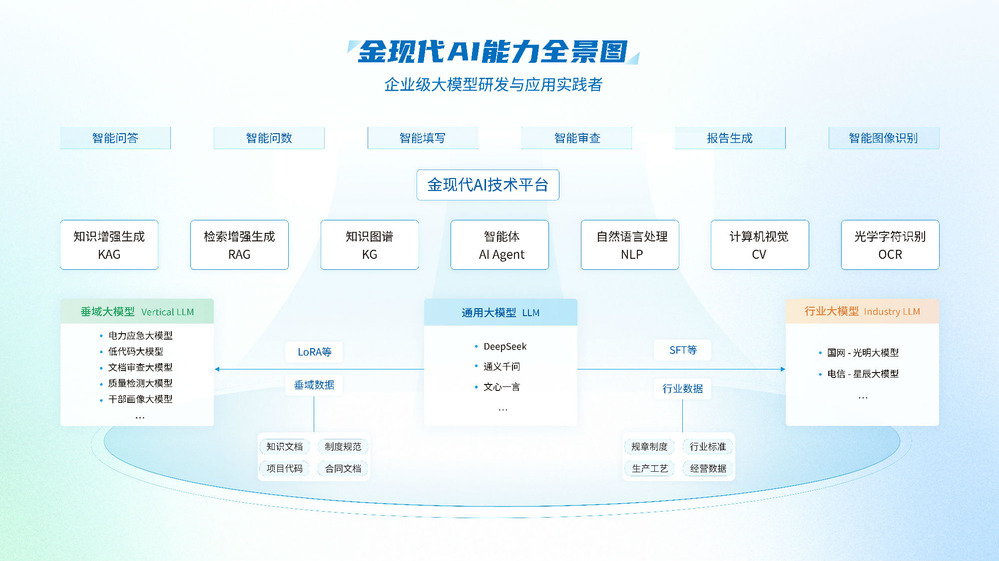 宣傳屏——AI能力全景圖.jpg